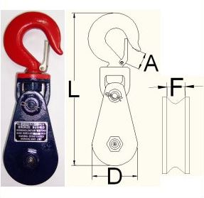 美規(guī)強(qiáng)力滑車的特殊性