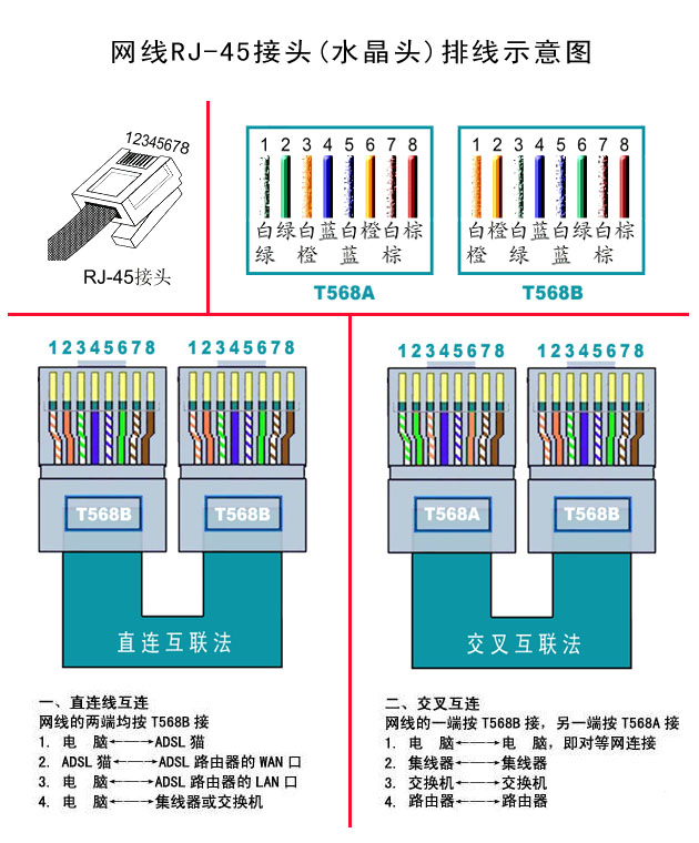 網(wǎng)線水晶頭接法