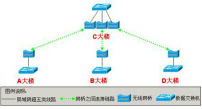 網(wǎng)絡(luò)視頻傳輸系統(tǒng)設(shè)計(jì)